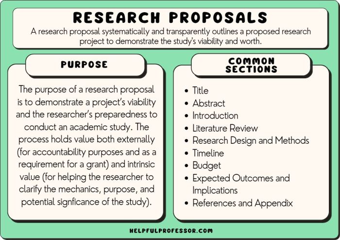 Contoh desain proposal penelitian