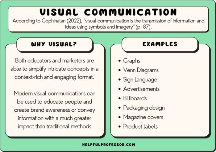 Communication visual human