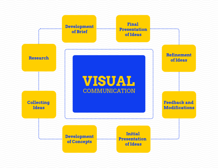 Contoh produk desain komunikasi visual