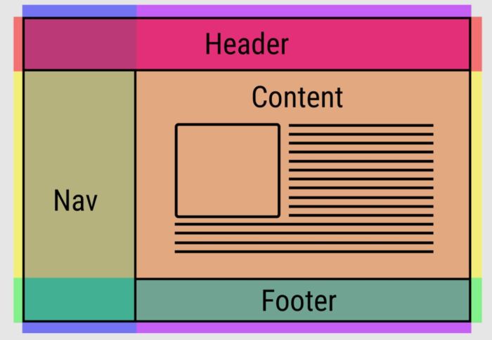 Contoh soal desain layout